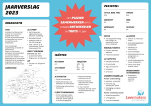 Leermakers Autismegroep Jaarverslag 2023